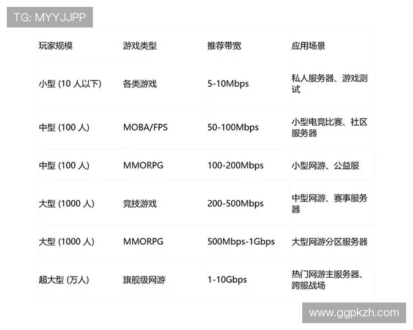 百尊娱乐城丰富的游戏种类，满足不同玩家的多样化娱乐需求